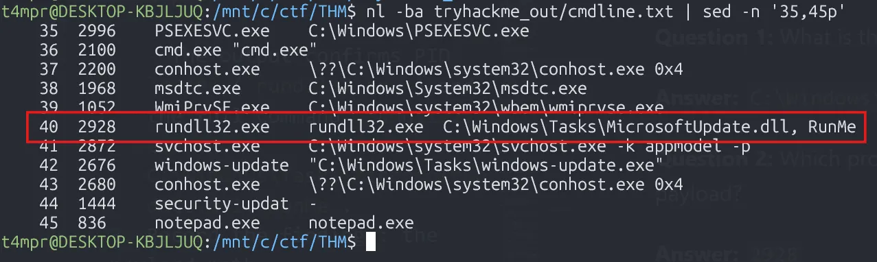 Command Line Analysis